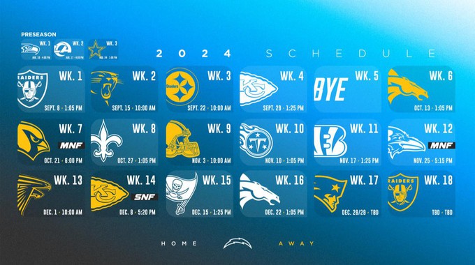 ¿Quiénes serán los rivales de Los Angeles Chargers en la temporada 2024 de la NFL?