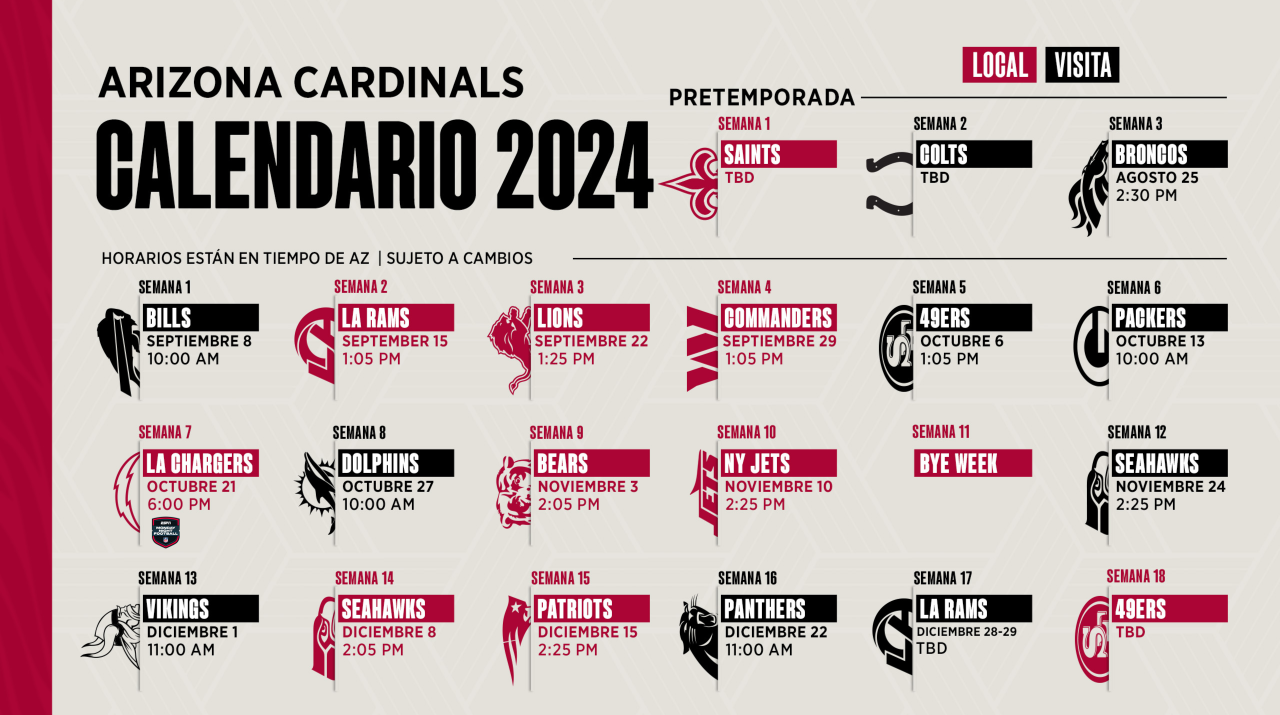 ¿Quiénes serán los rivales de Arizona Cardinals en la temporada 2024 de la NFL?